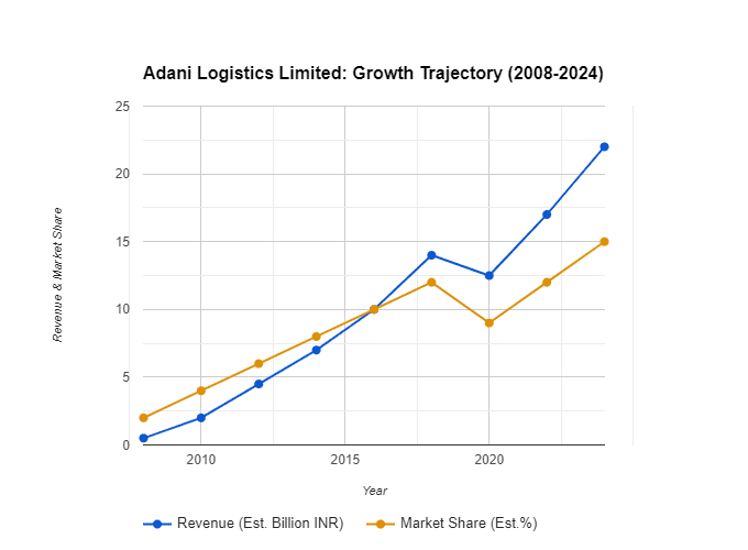 a graph with blue and orange lines