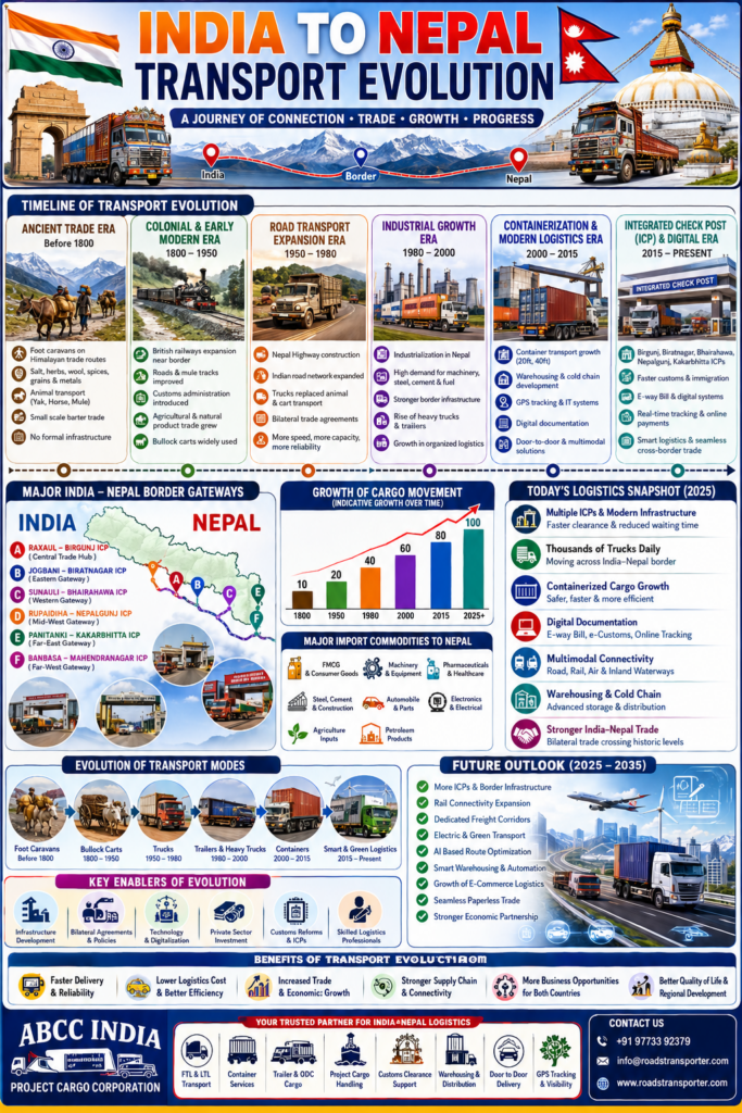The Future of India to Nepal Transportation Looks Bigger Than Expected 5