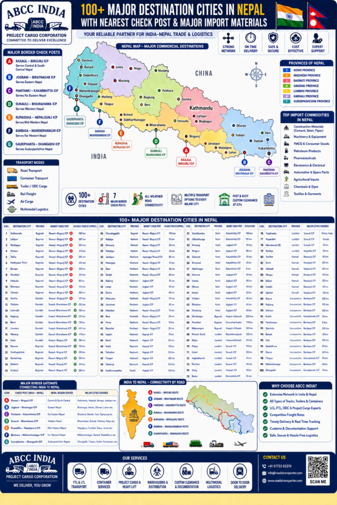 The Future of India to Nepal Transportation Looks Bigger Than Expected 11