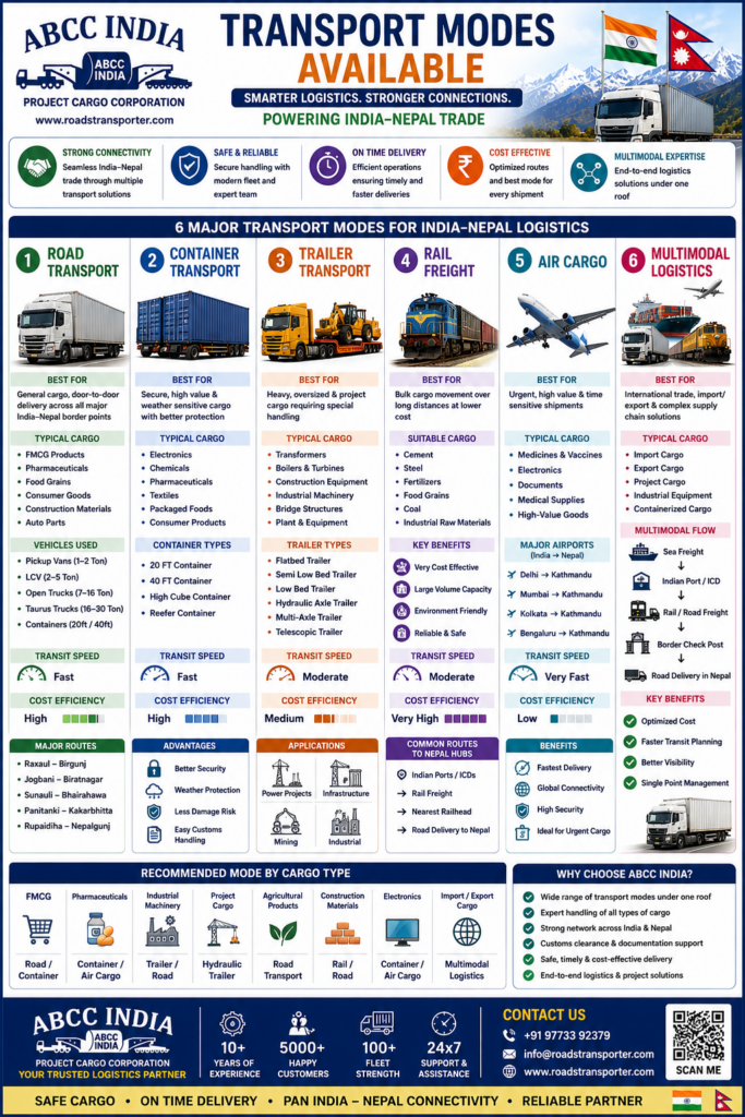 The Future of India to Nepal Transportation Looks Bigger Than Expected 9