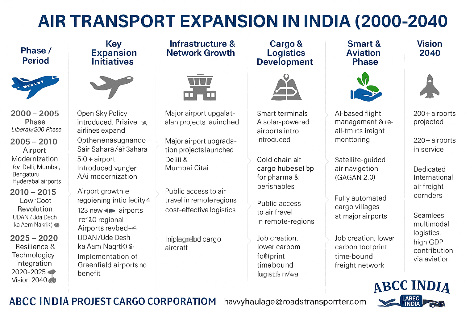🚛 Transport in India: The Lifeline of National Growth 23