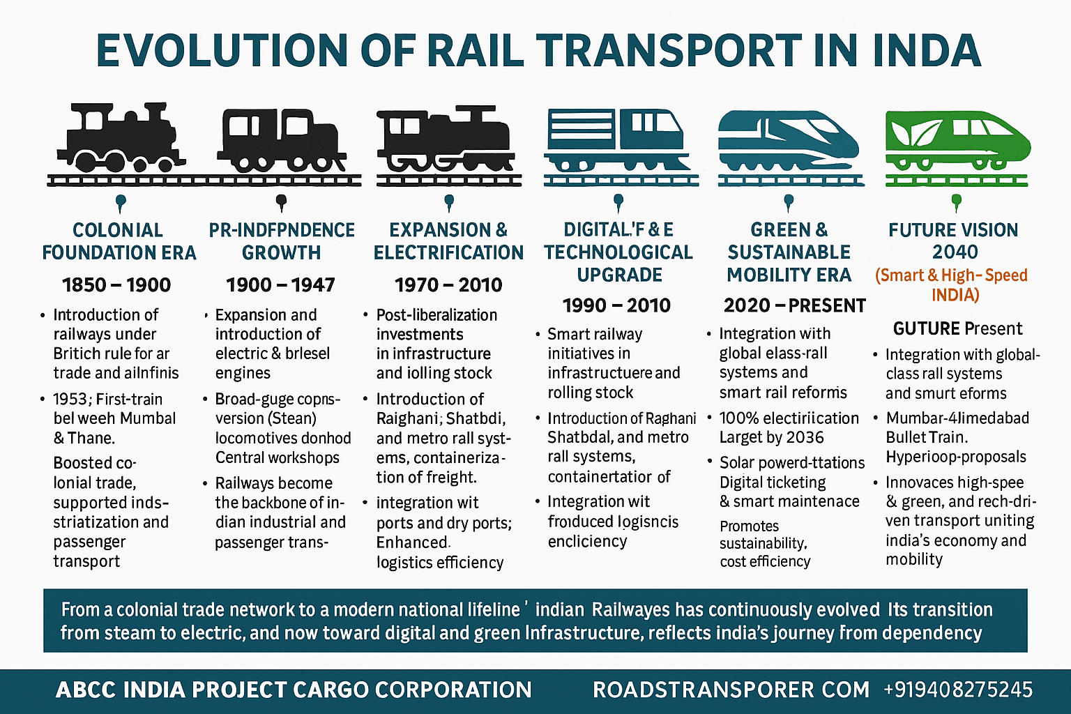 🚛 Transport in India: The Lifeline of National Growth 16