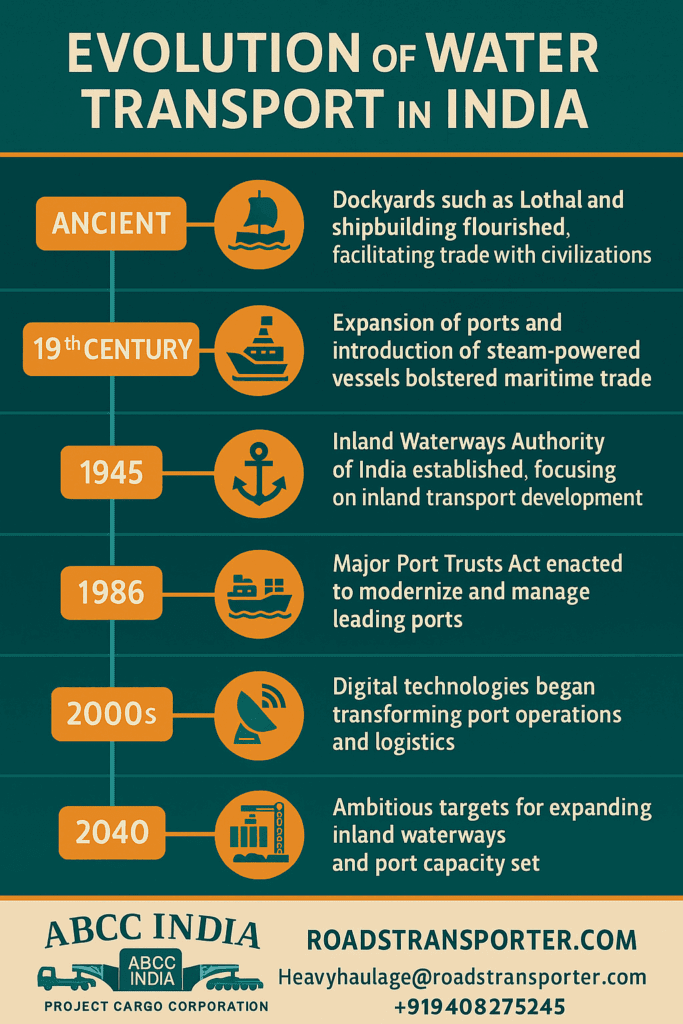 🚛 Transport in India: The Lifeline of National Growth 32