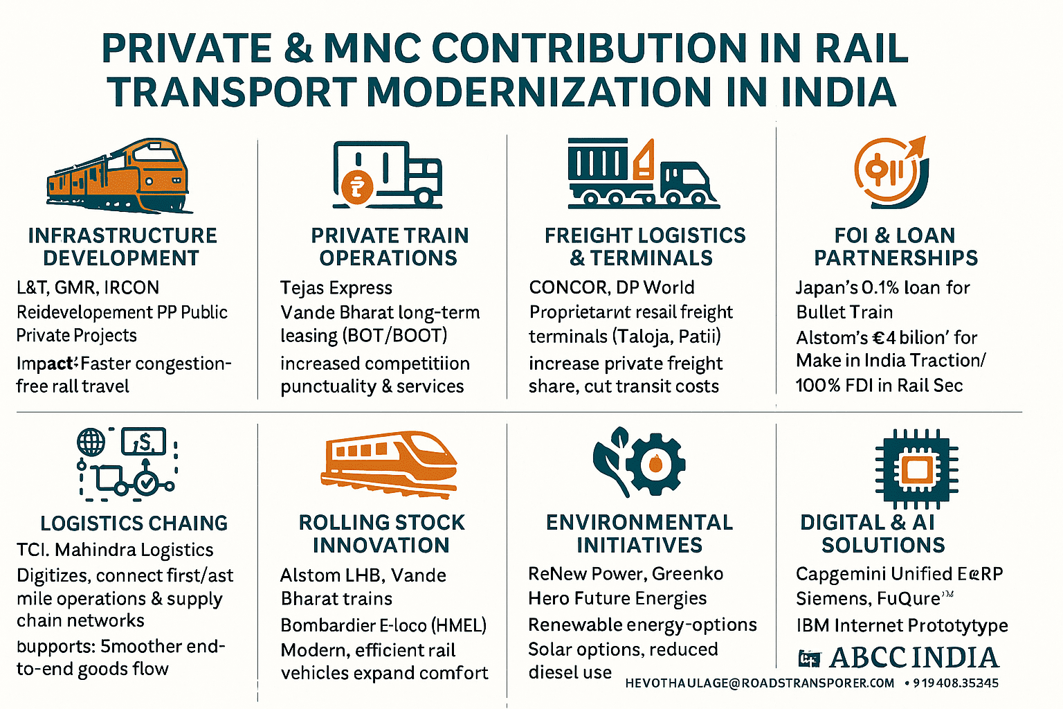 🚛 Transport in India: The Lifeline of National Growth 19