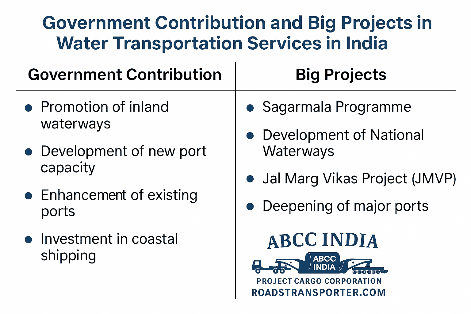 🚛 Transport in India: The Lifeline of National Growth 35