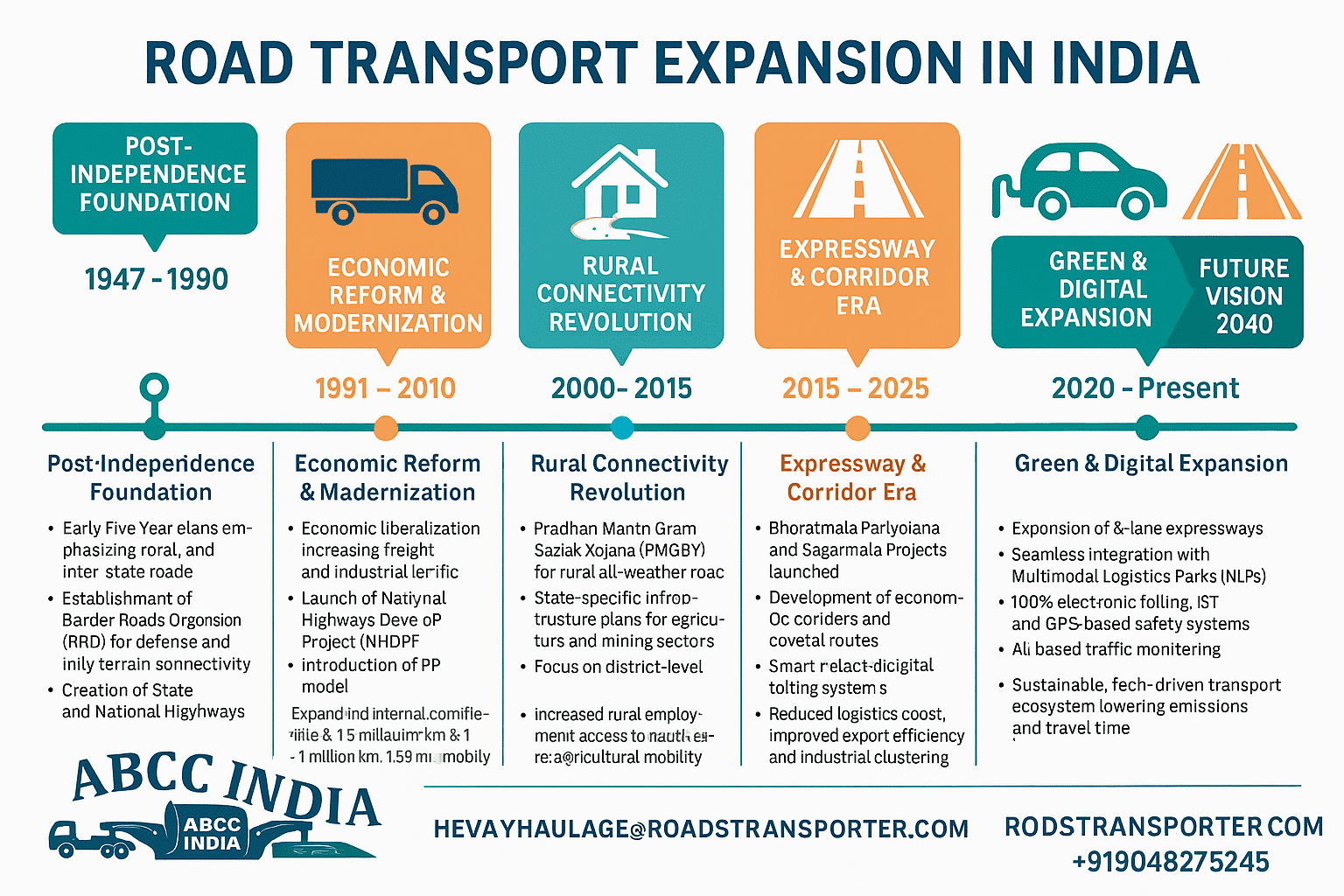 🚛 Transport in India: The Lifeline of National Growth 11