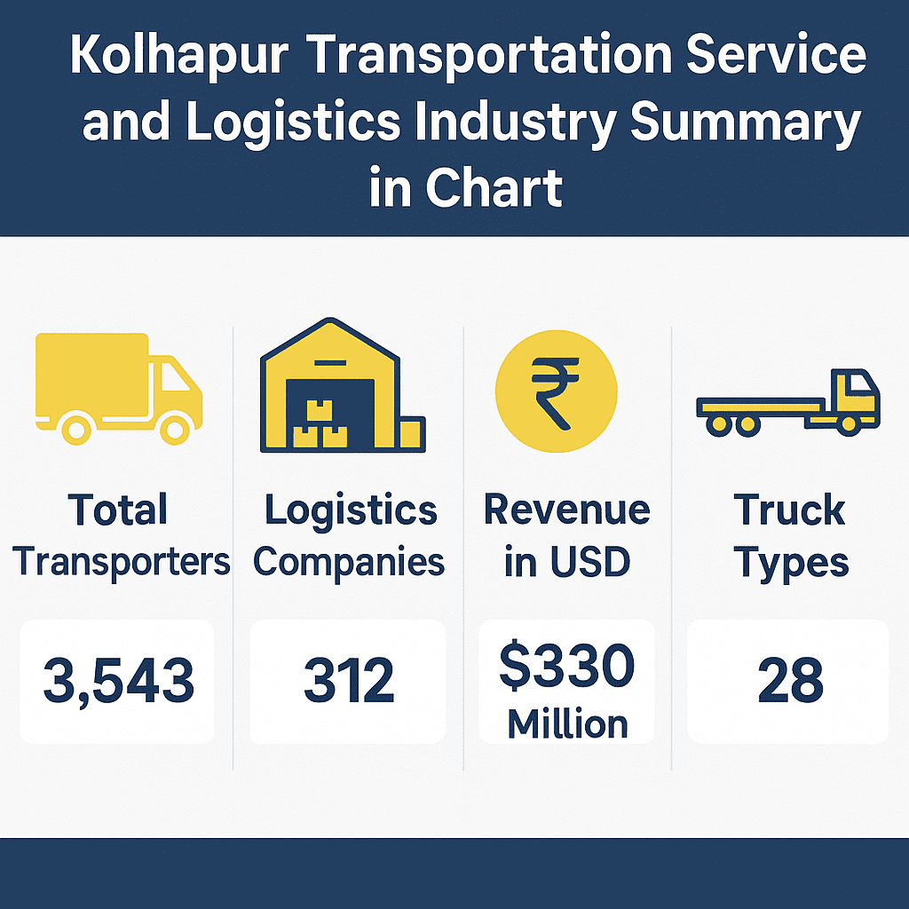 Kolhapur Logistics Service – Local & All India Goods Transportation kolhapur transport