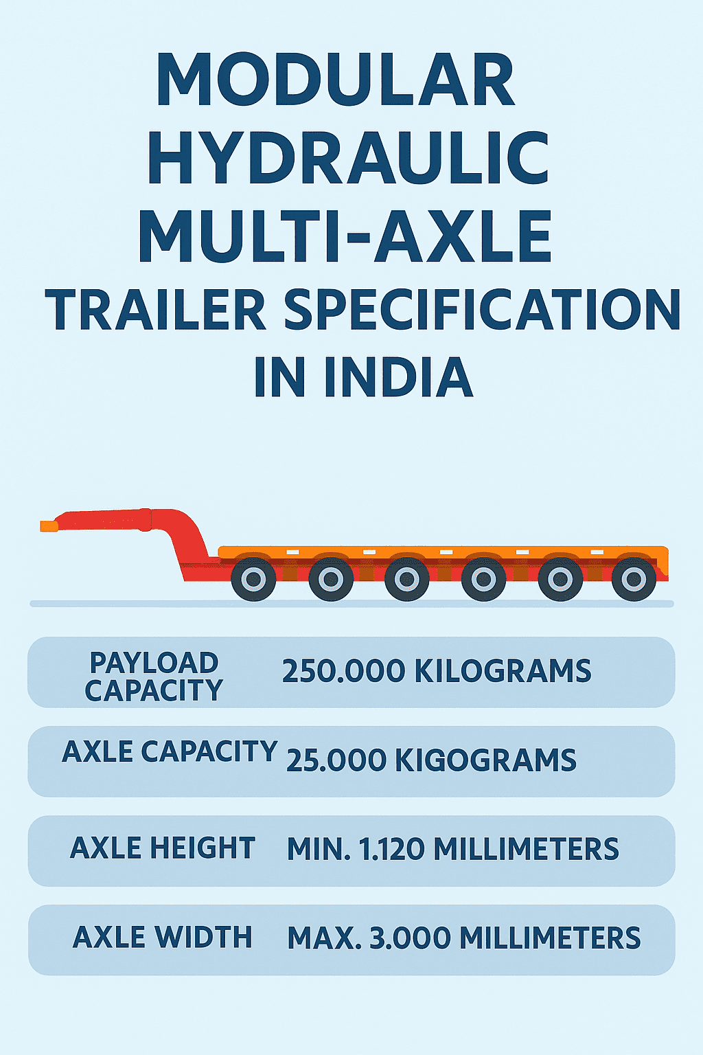 Modular Hydraulic Multi-Axle Trailers: Manufacturers, Specifications, Associations, Specialisations, Pros and Cons 1