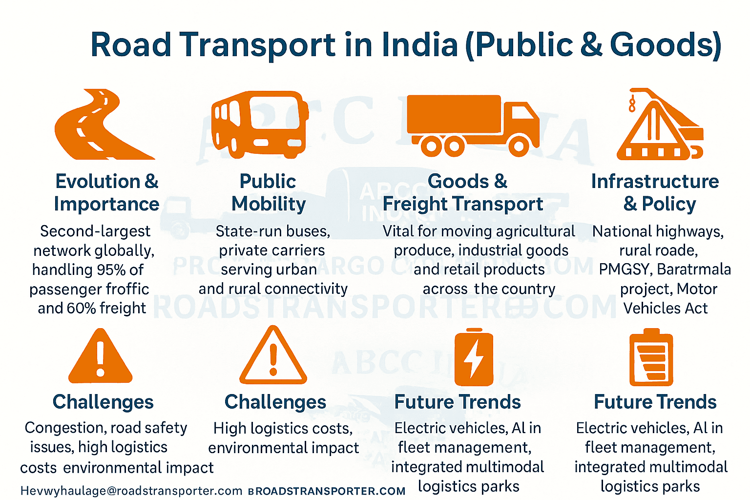 🚛 Transport in India: The Lifeline of National Growth 9