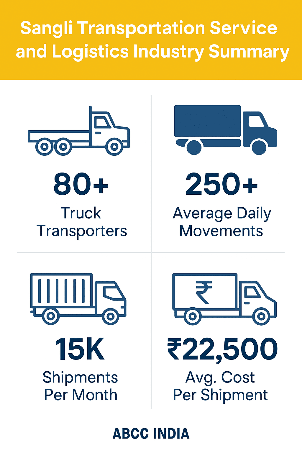Sangli Transport And Logistics Office – Local & National Cargo Moves sangli transport