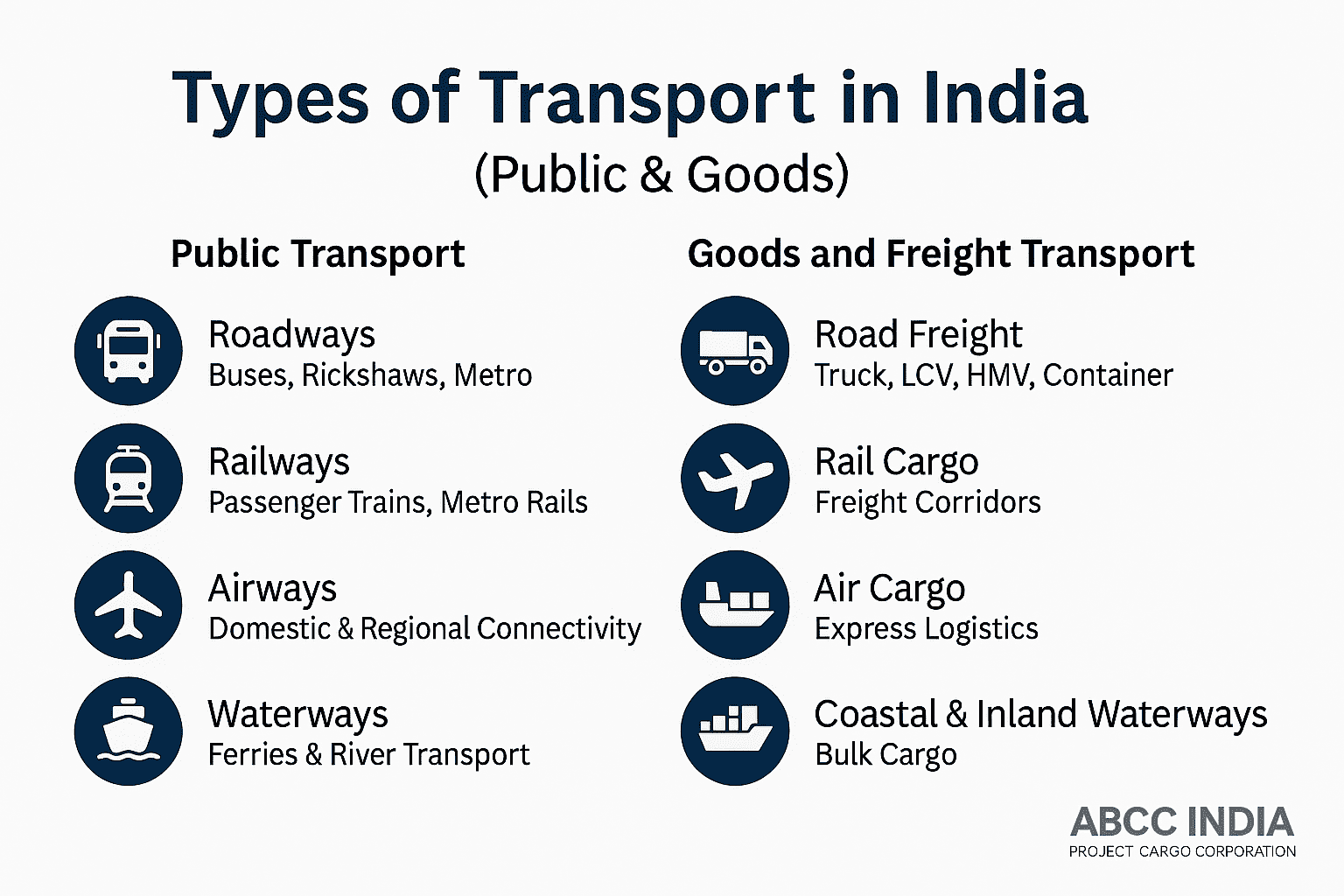 🚛 Transport in India: The Lifeline of National Growth 1
