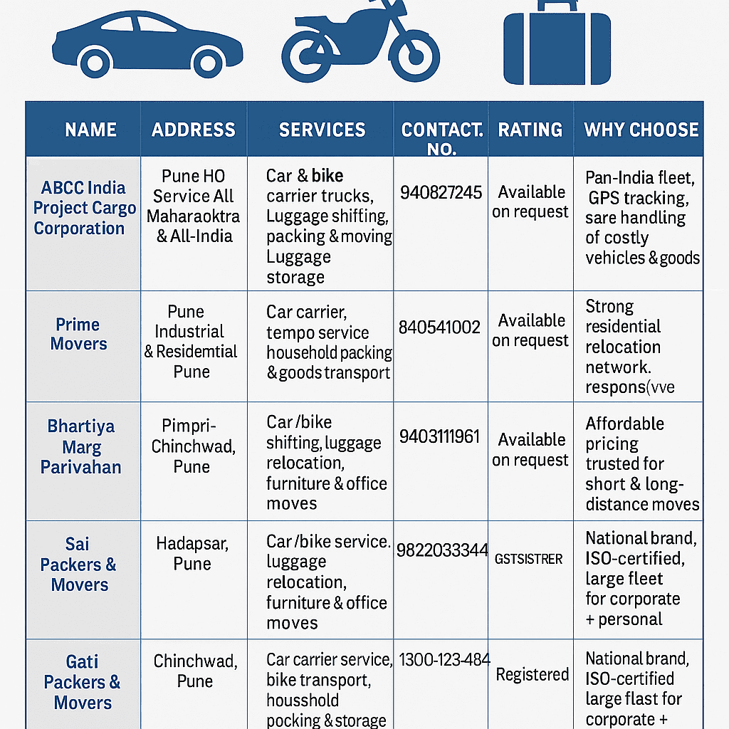 Best packers and movers Pune