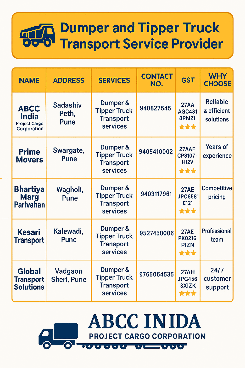 Dumper and Tipper Truck Transport Service Provider in Pune