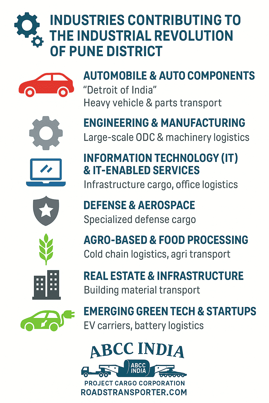Major Industries Contributing to Pune’s Industrial Revolution
