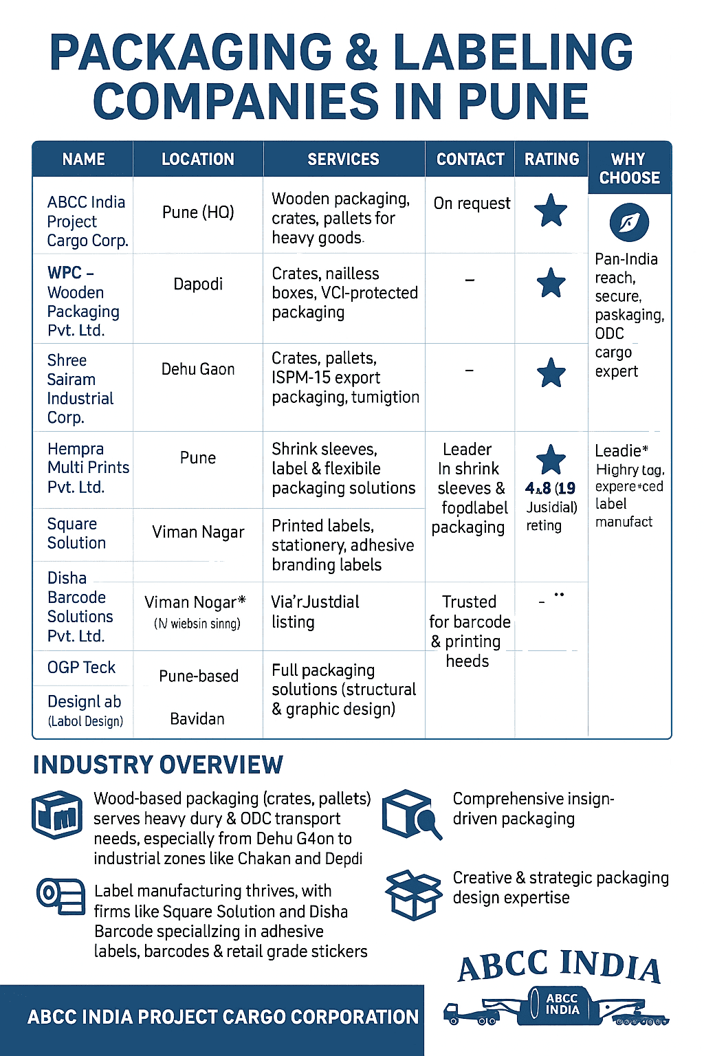Top Goods Transport And Logistics Companies in Pune 2025 5