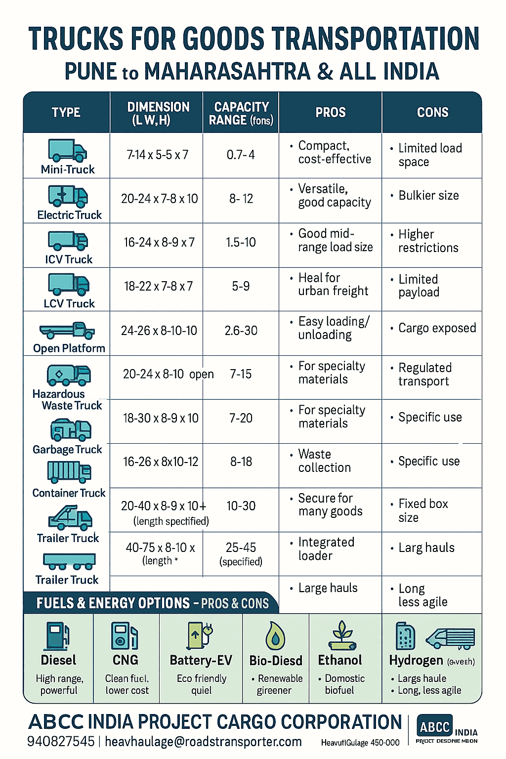 truck transport in pune