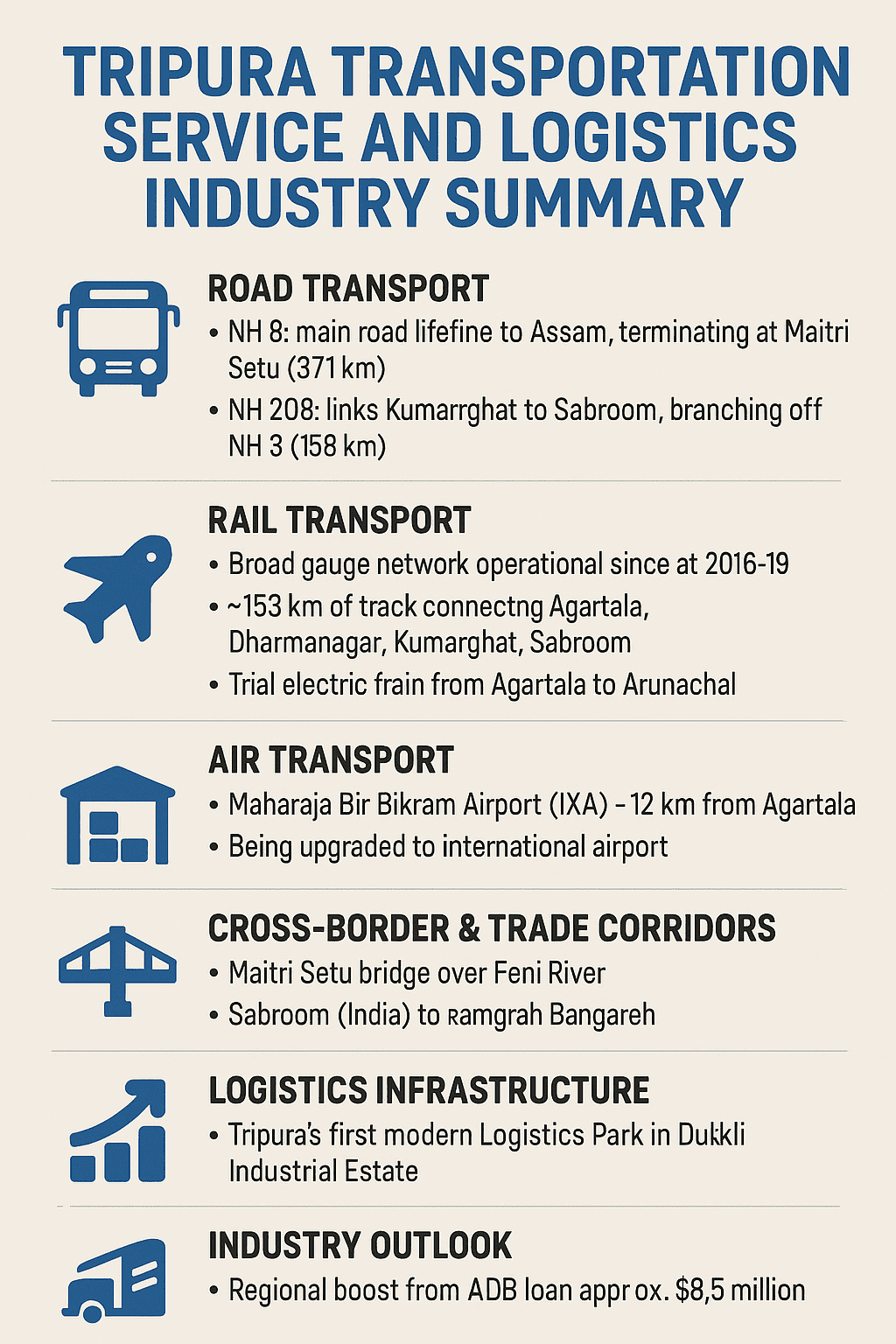 Local & All India Goods Transportation – Tripura Logistics Directory Tripura Transportation Service and Logistics Industry Summary
