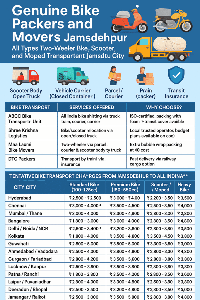 Bike Packers and Movers in Jamshedpur