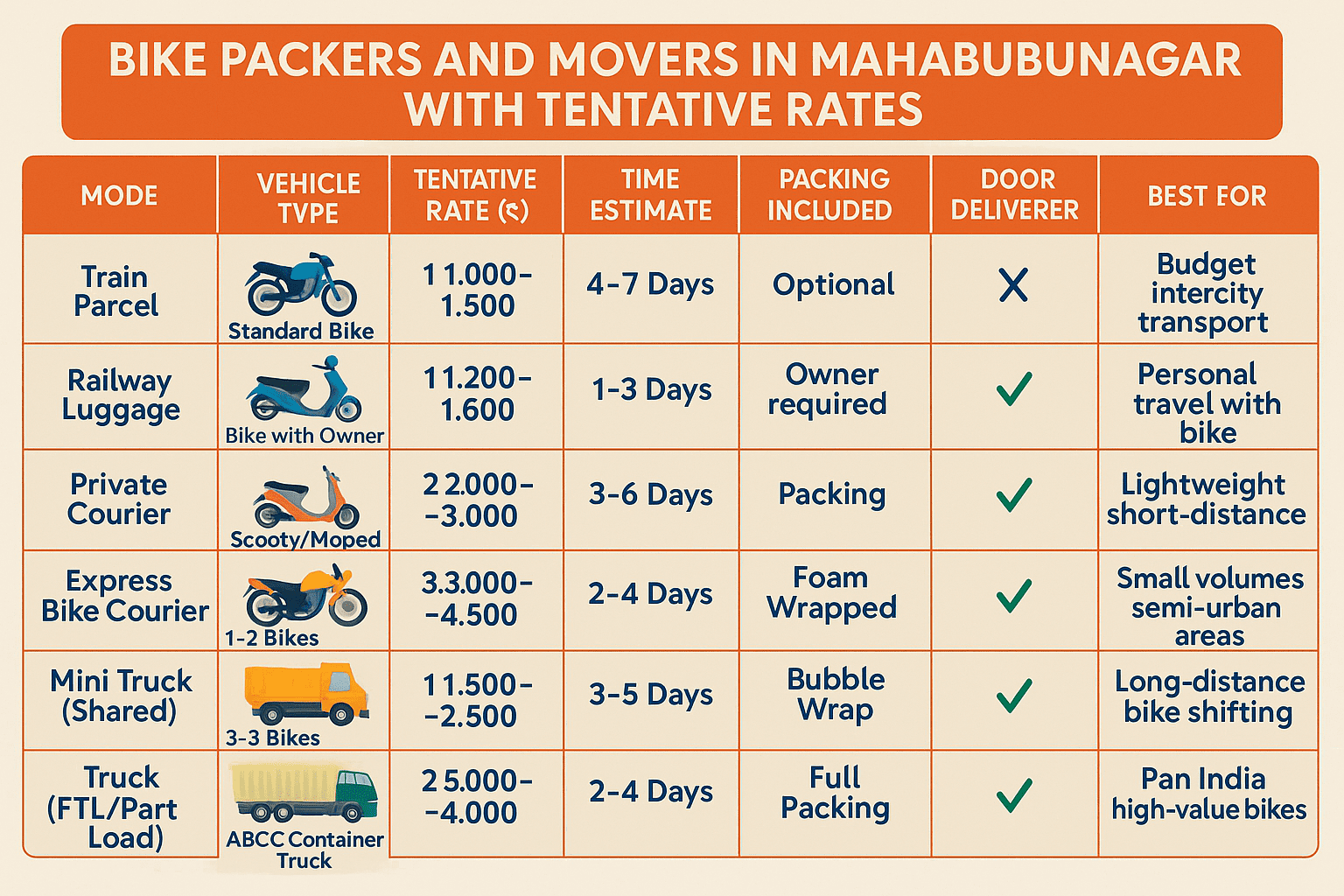 Bike Packers and Movers in Mahabubnagar
