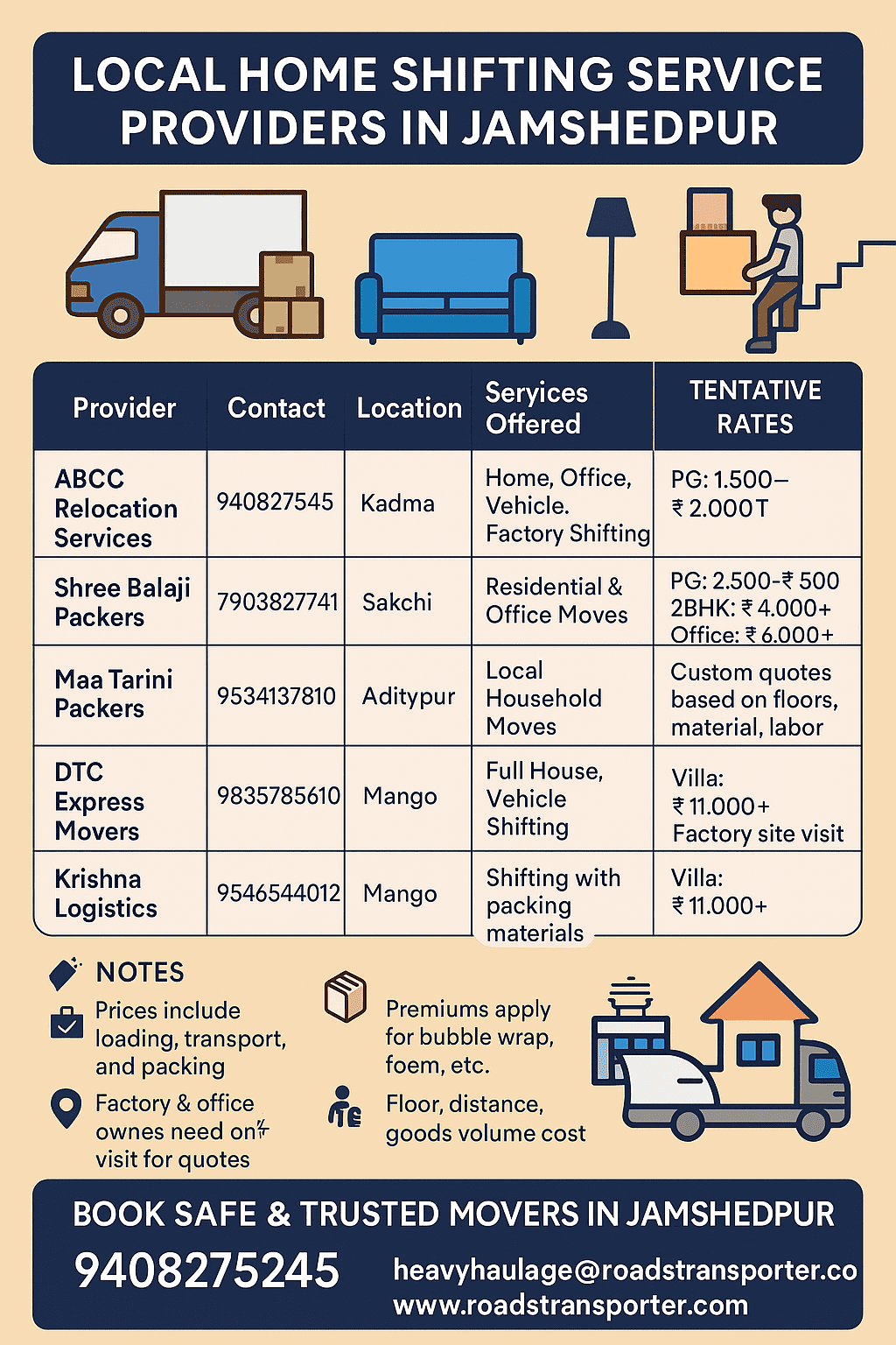 Affordable Packers and Movers in Jamshedpur for All India Household Relocation 1
