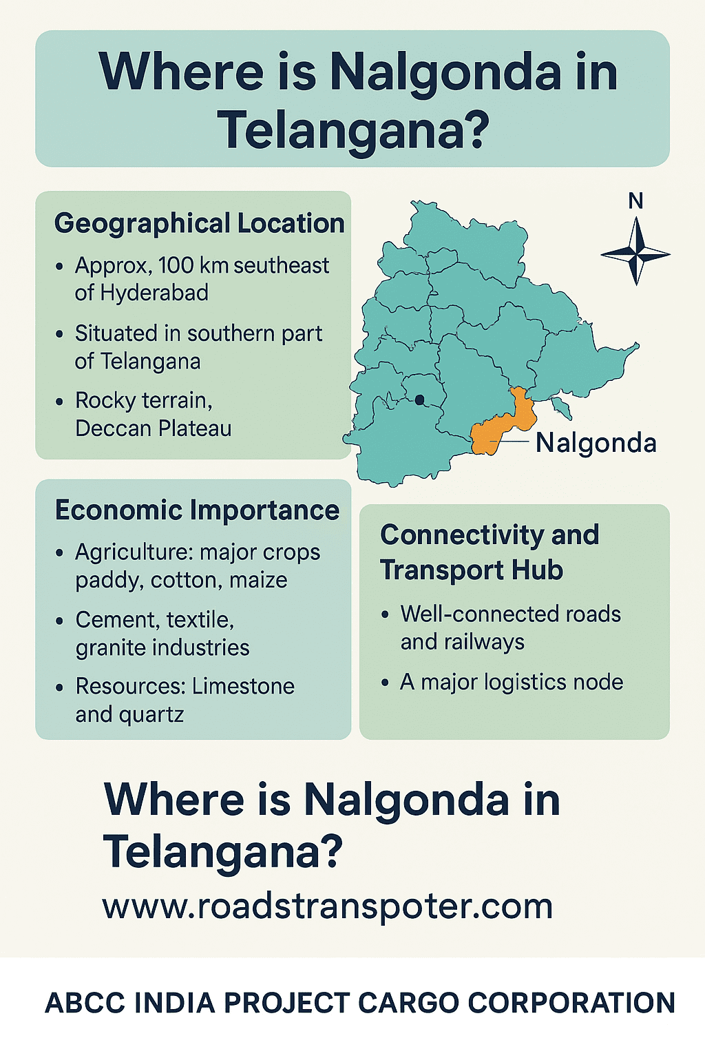 Nalgonda Transport Map