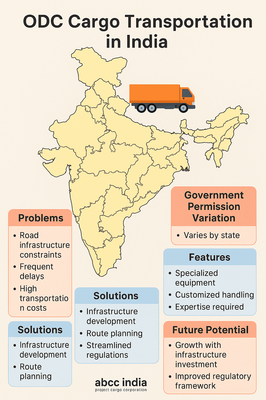 ODC Cargo Transportation in Indian States