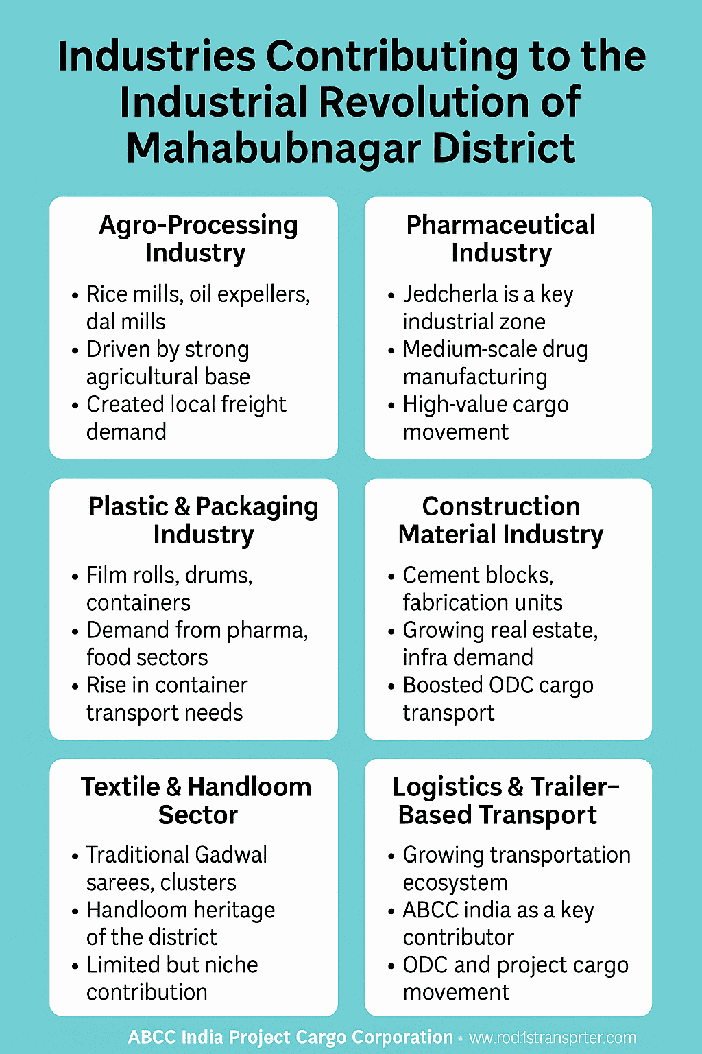 industry revolution in mahbubnagar