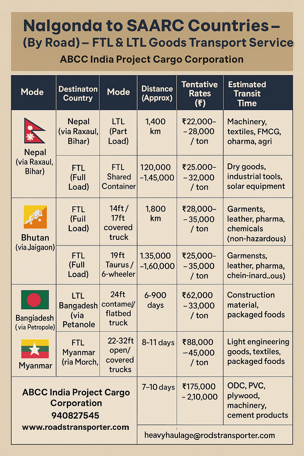 All India Goods Transport from Nalgonda – Trusted Logistics Companies Near You 7