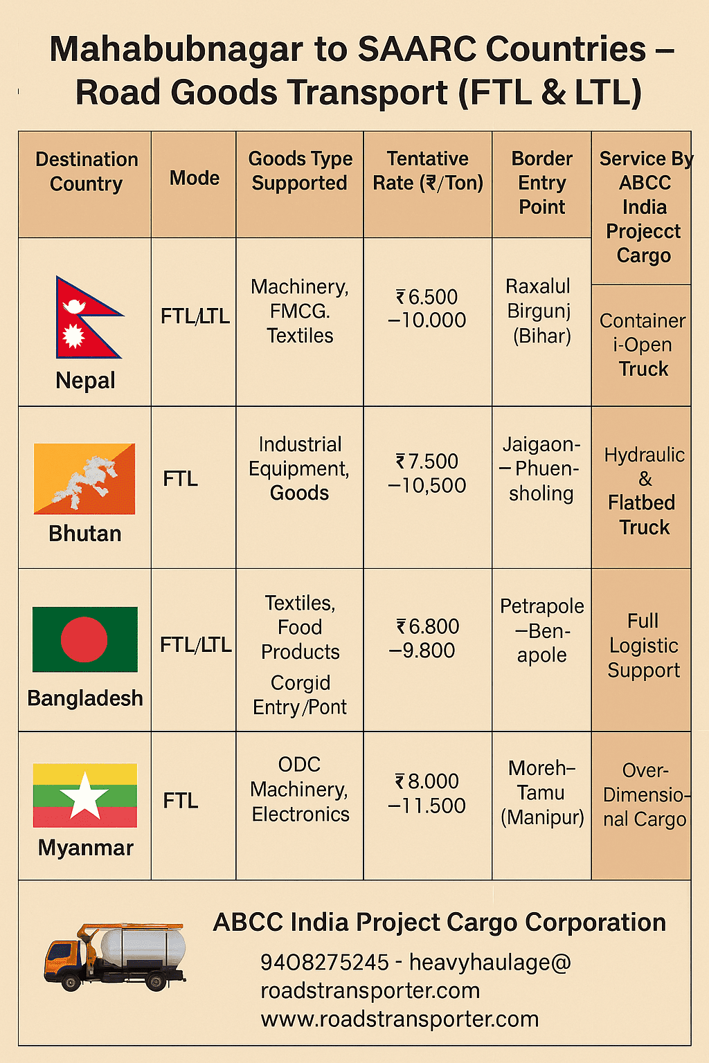 saarc transportation