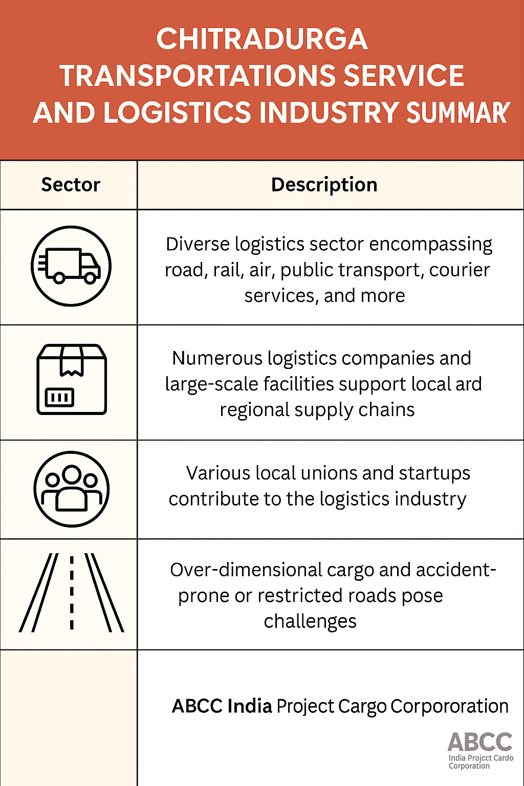 Chitradurga Transportation Service and Logistics Industry Summary 