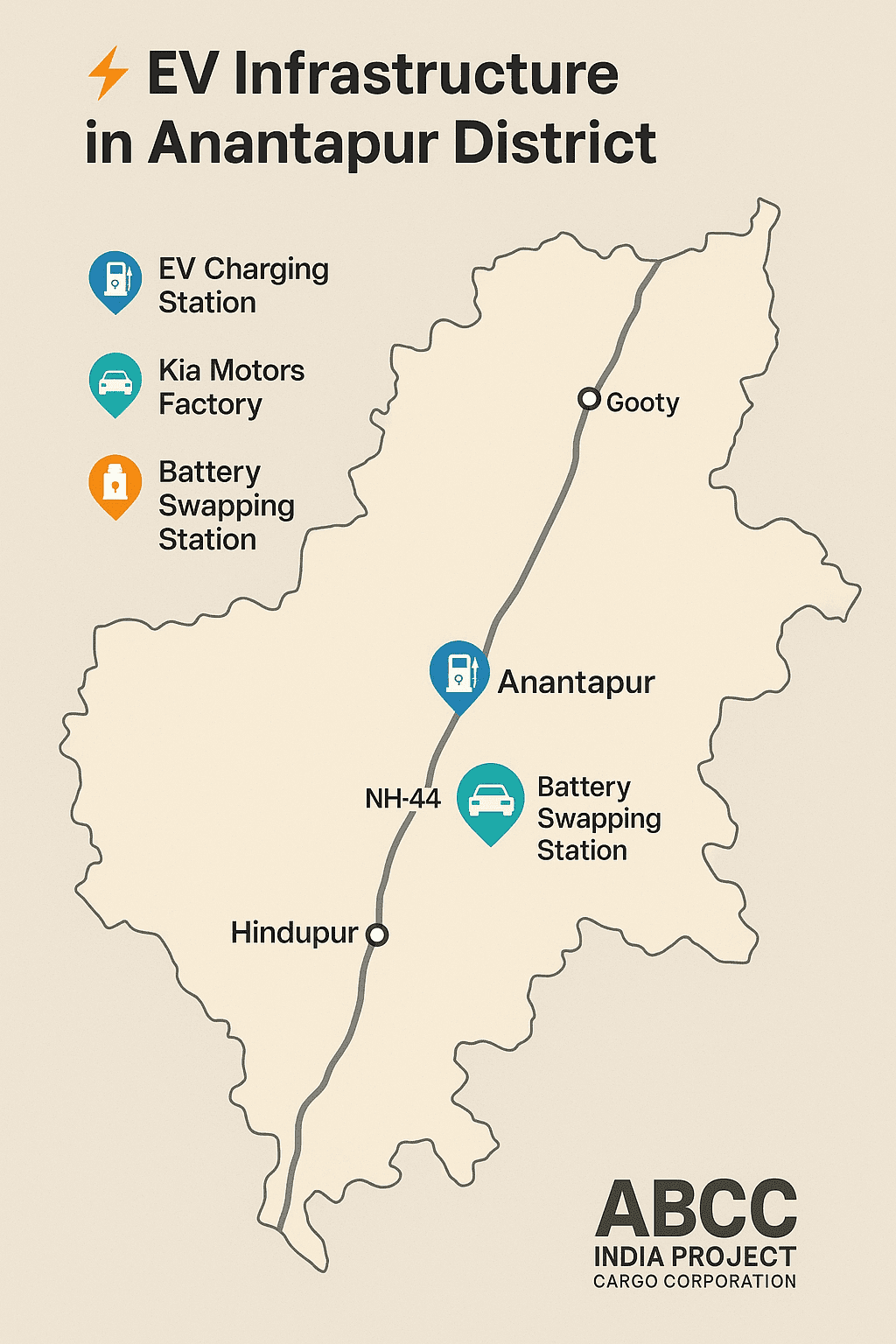 EV Infrastructure in Anantapur District