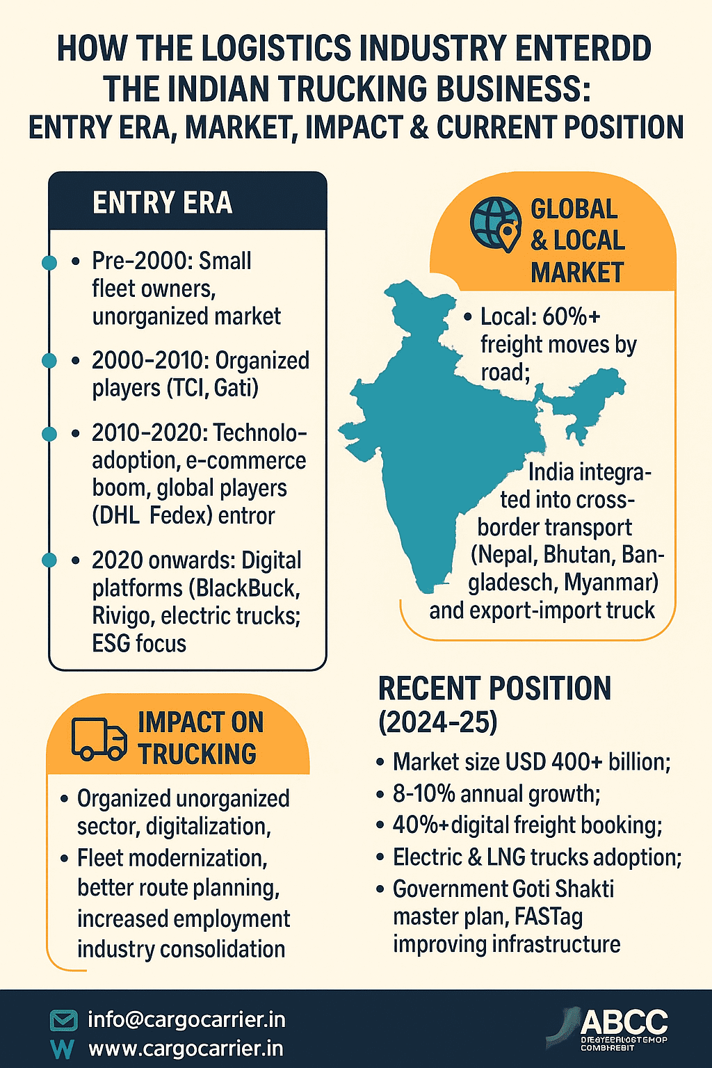 How the Logistics Industry Entered the Indian Trucking Business