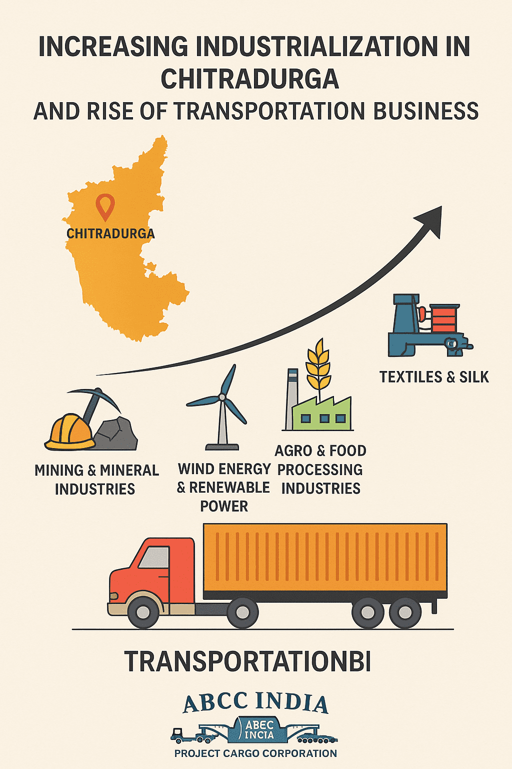 Chitradurga Transport And Logistics Hub for Mining, Agro And ODC | ABCC India 1