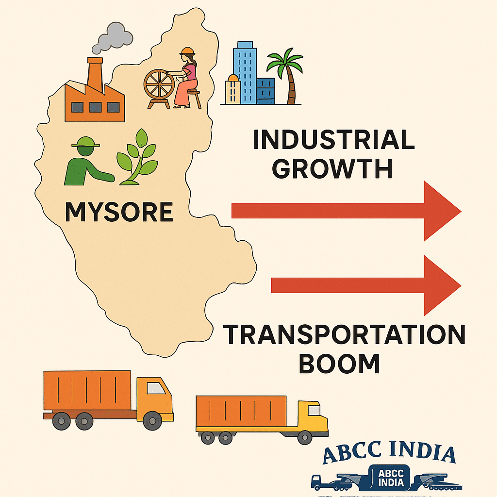 Increasing industrialization in Mysore and hence continuously increasing transportation business