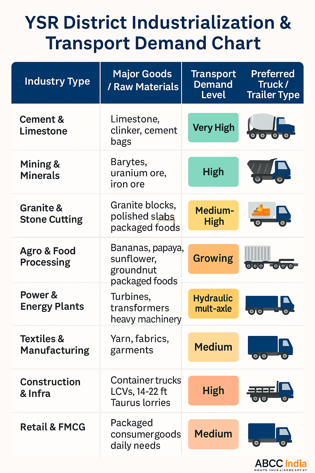 YSR District Kadappa Transport Office Contact – Trailer And Container Logistics Hub 1