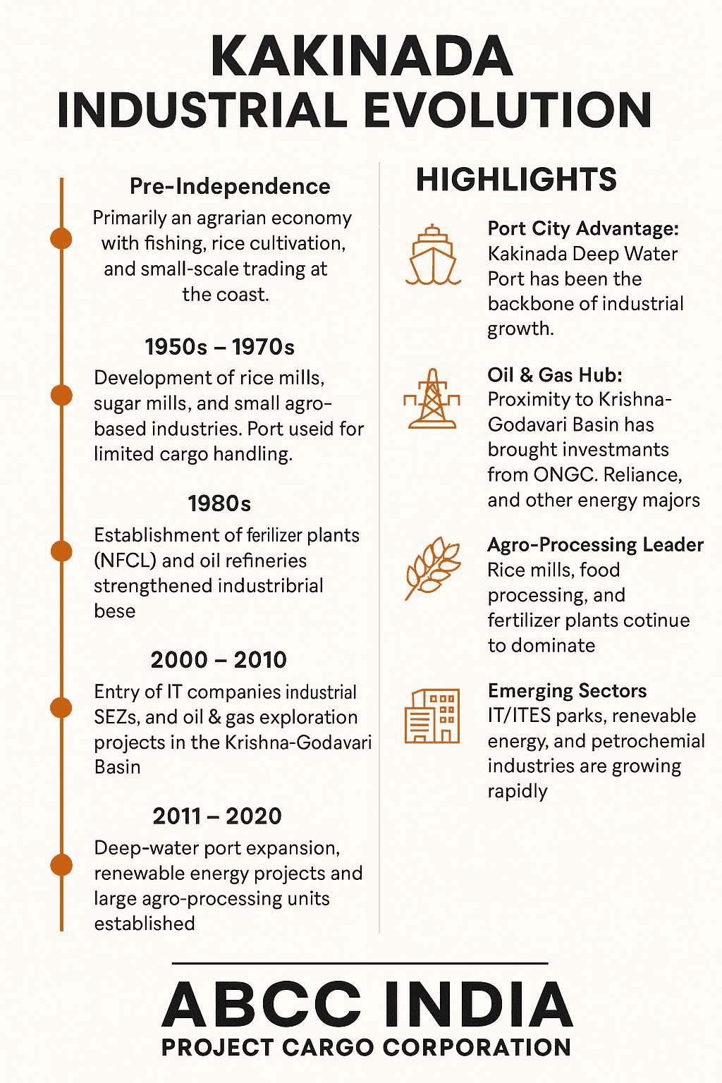 Kakinada Industrial Evolution