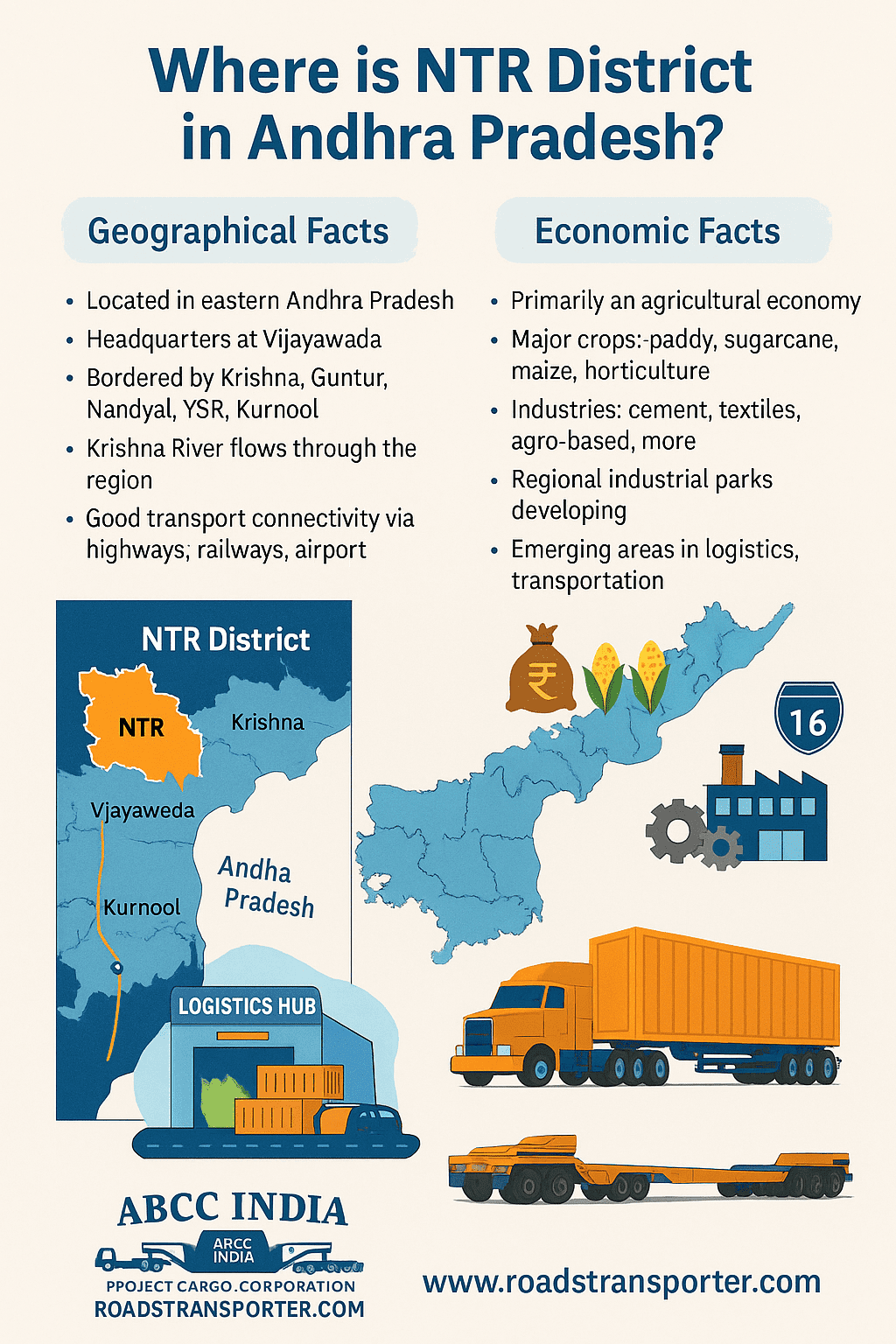 NTR DISTRICT TRANSPORT MAP
