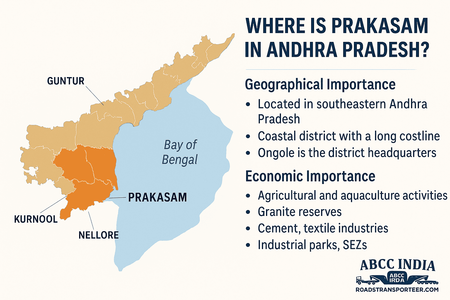 Prakasam Transport Map