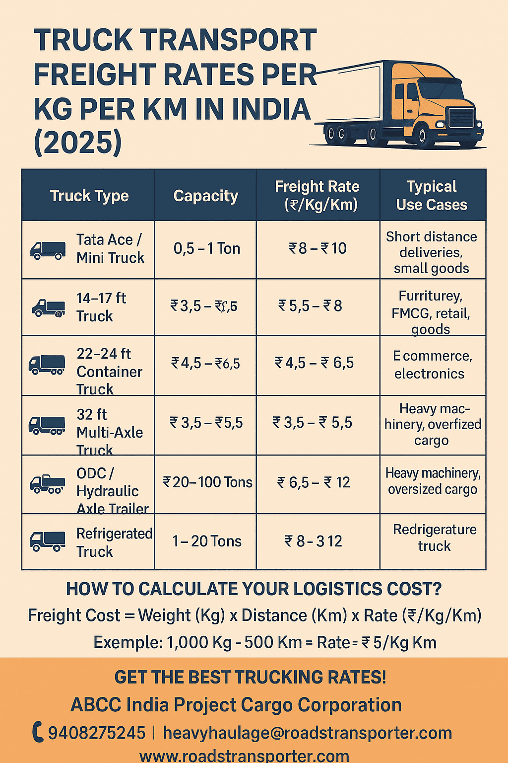 Truck Transport Freight Rates Per Kg Per Km in India