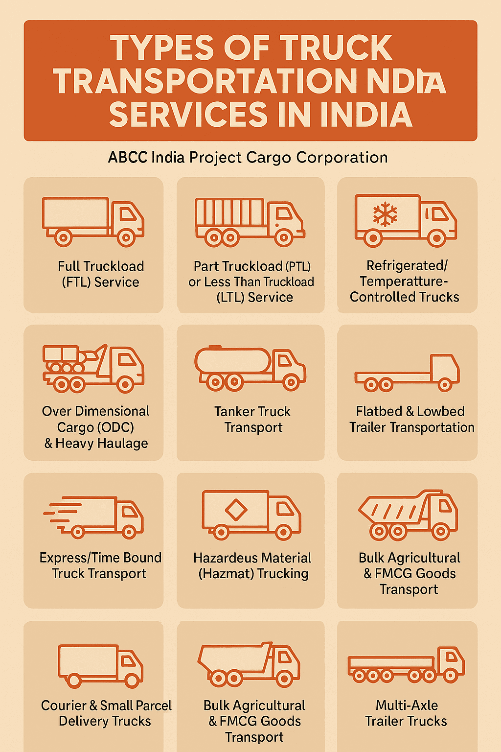 Types of Truck Transportation Services Easily Available in All India