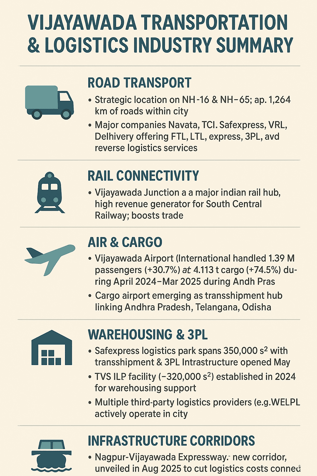 Vijayawada Transportation Service and Logistics Industry Summary