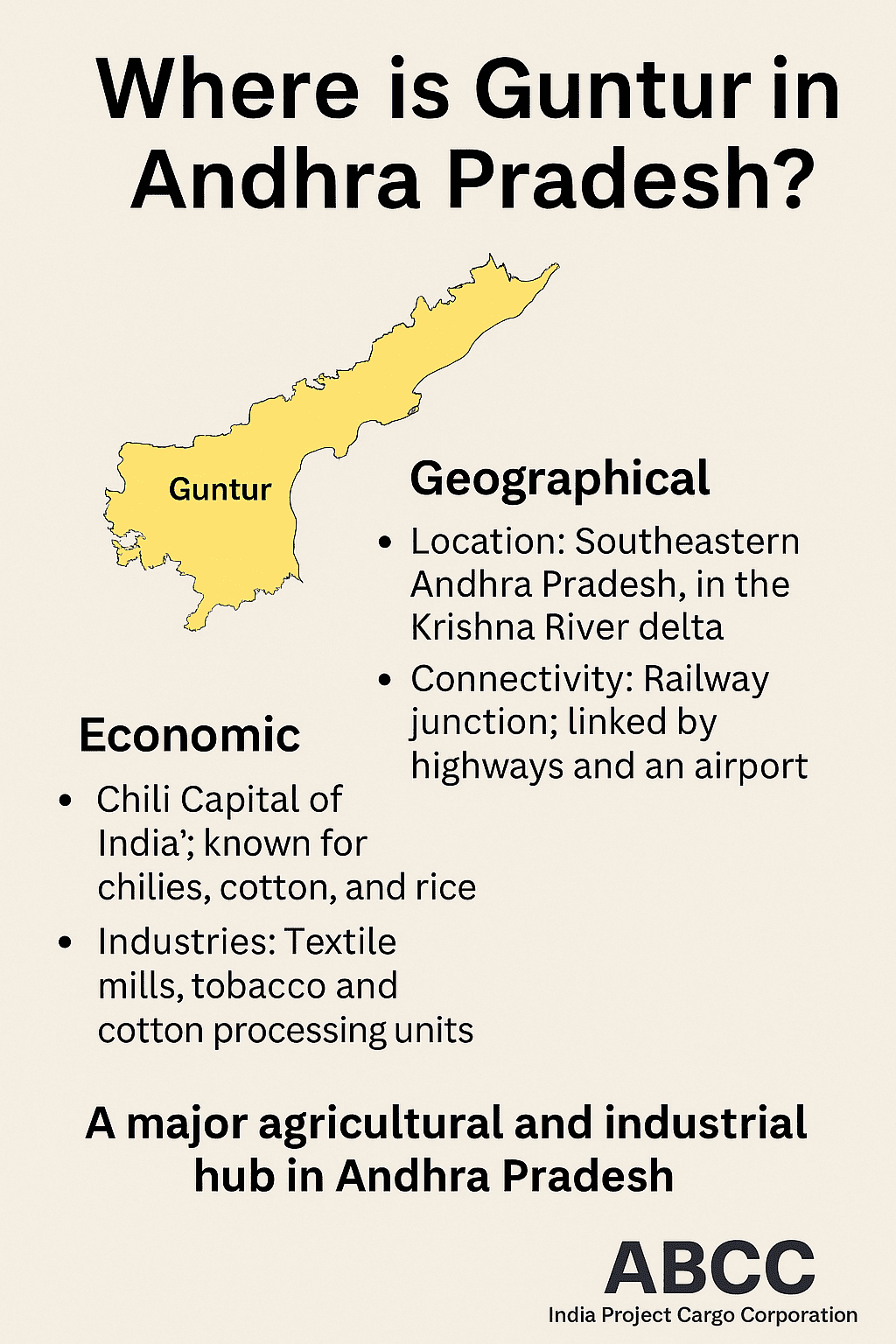 Where is Guntur in Andhra Pradesh