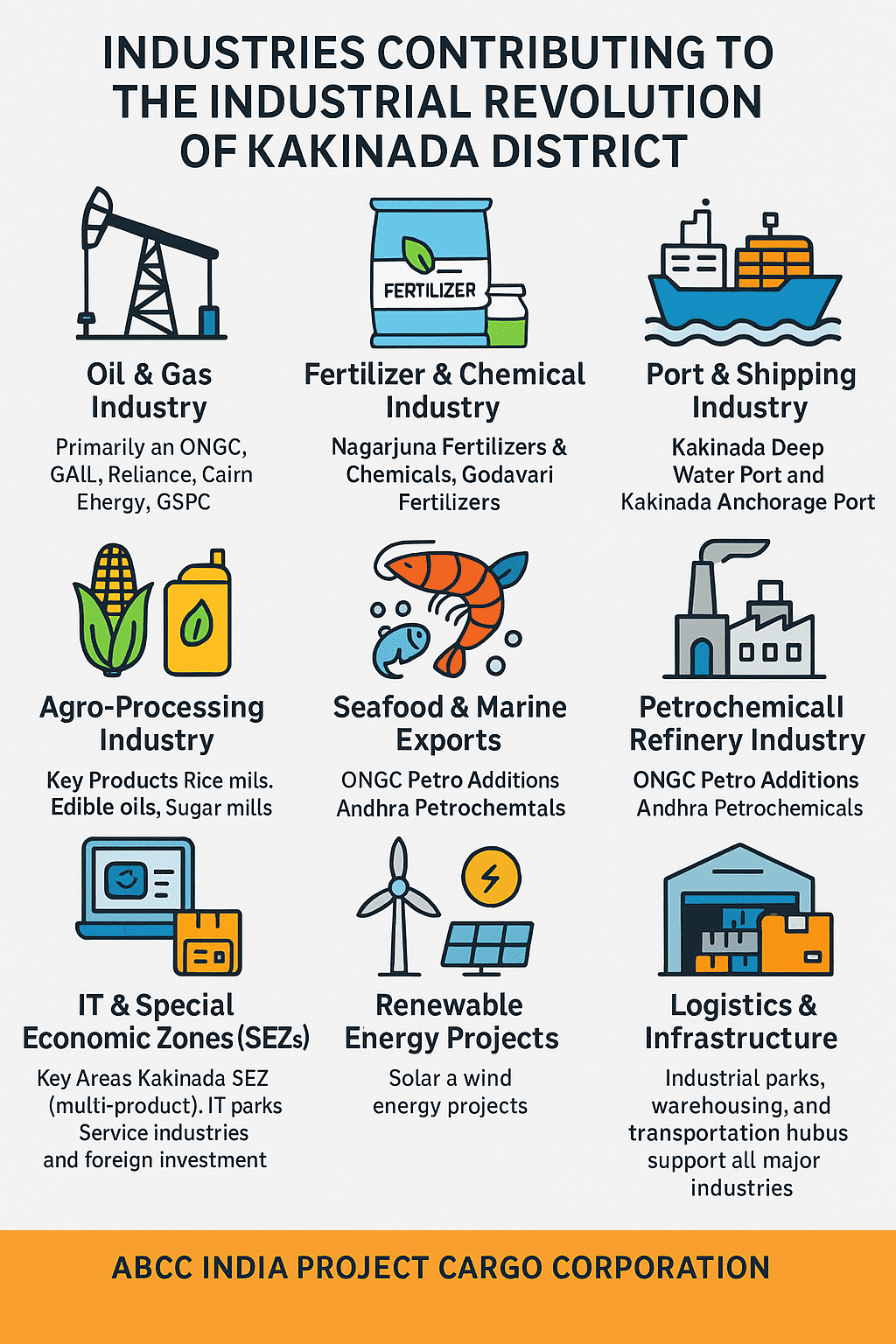 Which are the industries which have contribution in the industrial revolution of Kakinada district