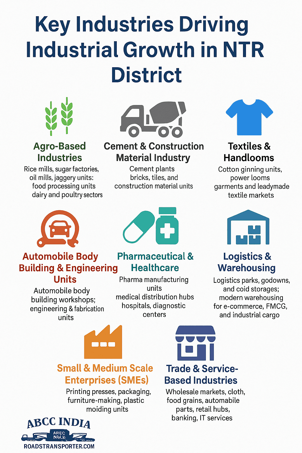 Which are the industries which have contribution in the industrial revolution of NTR district district