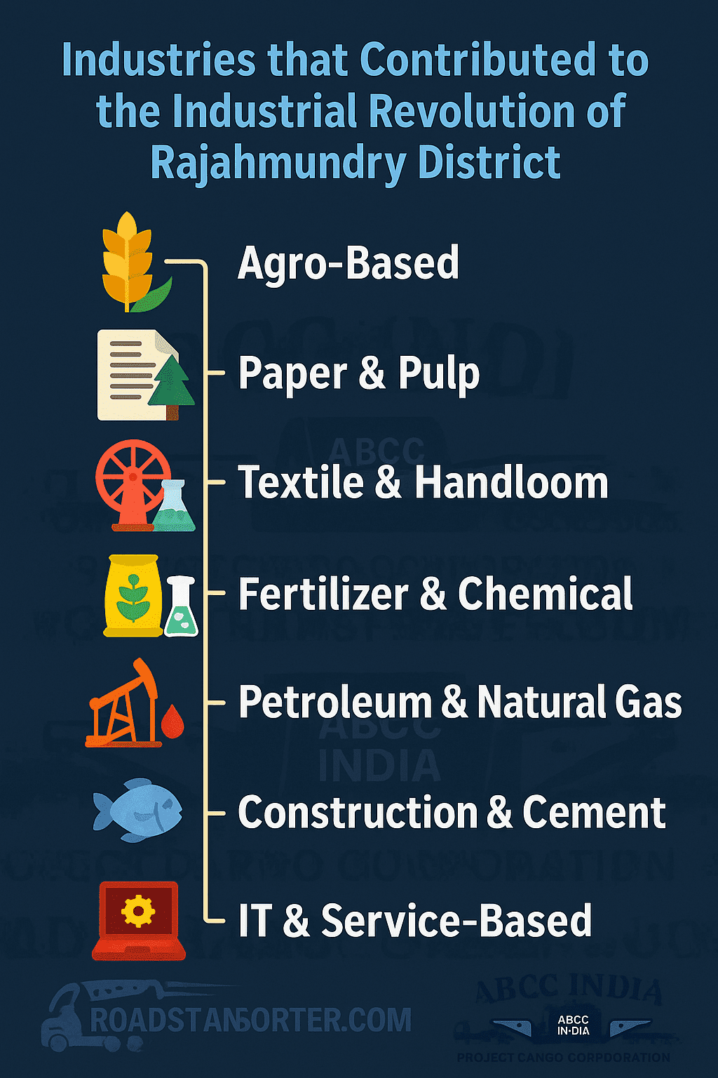 Which are the industries which have contribution in the industrial revolution of Rajahmundry district 