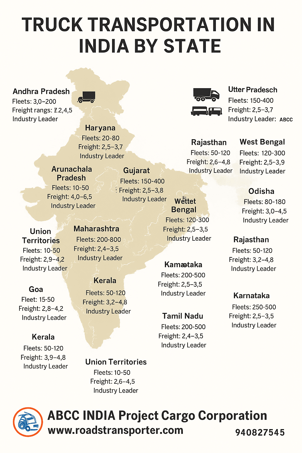 indian states truck transportation industry in india 