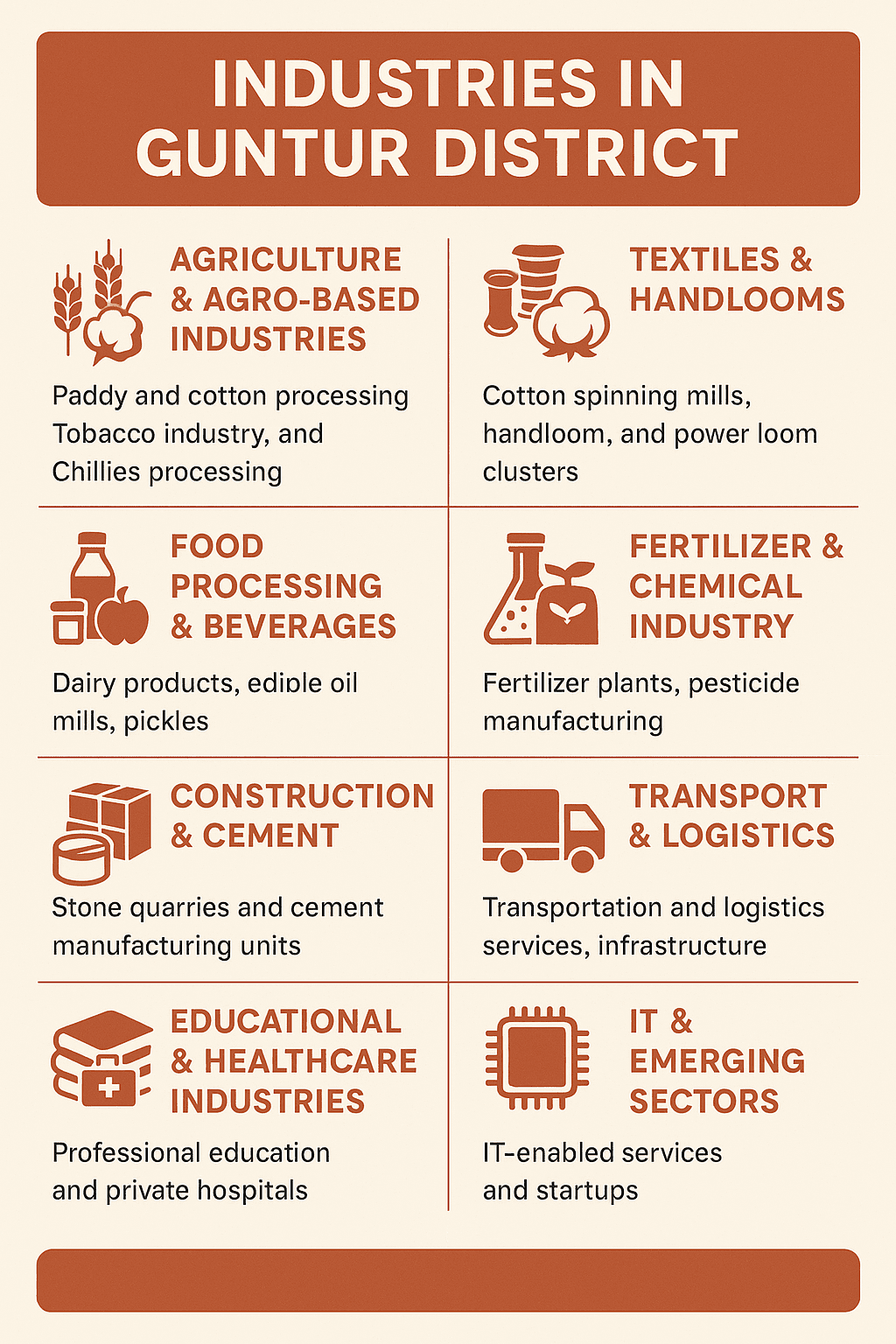 industries that contributed to the industrial revolution of Guntur district