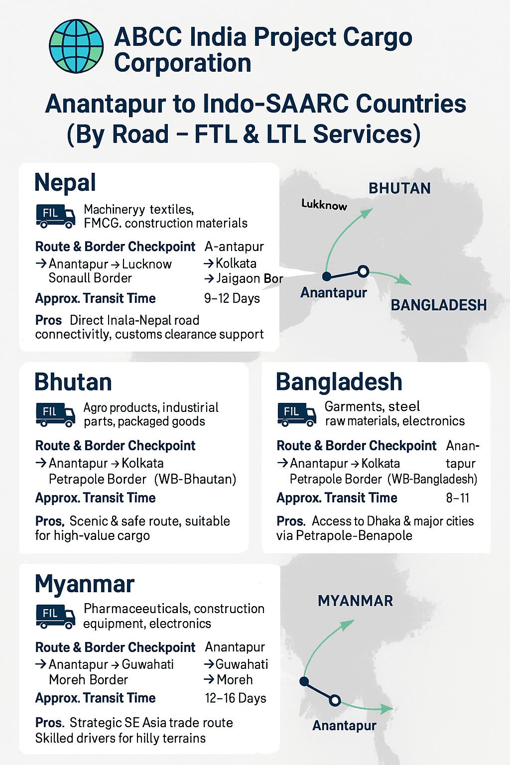 international transport anantapur