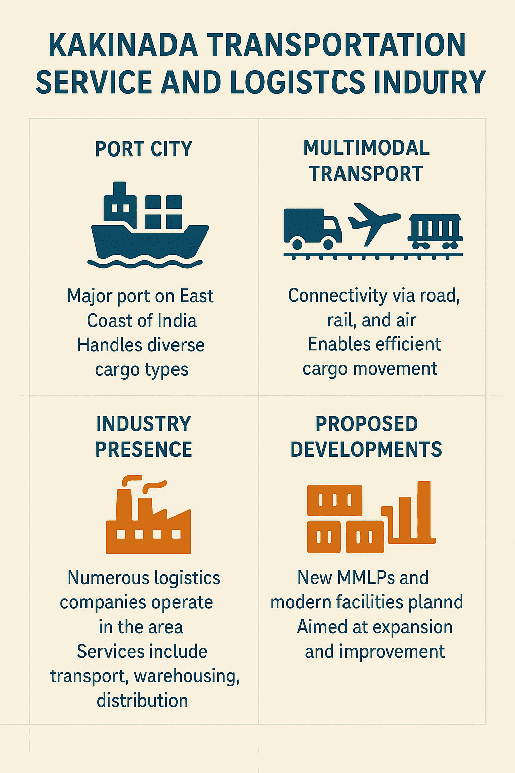kakinada transport and logistic industry