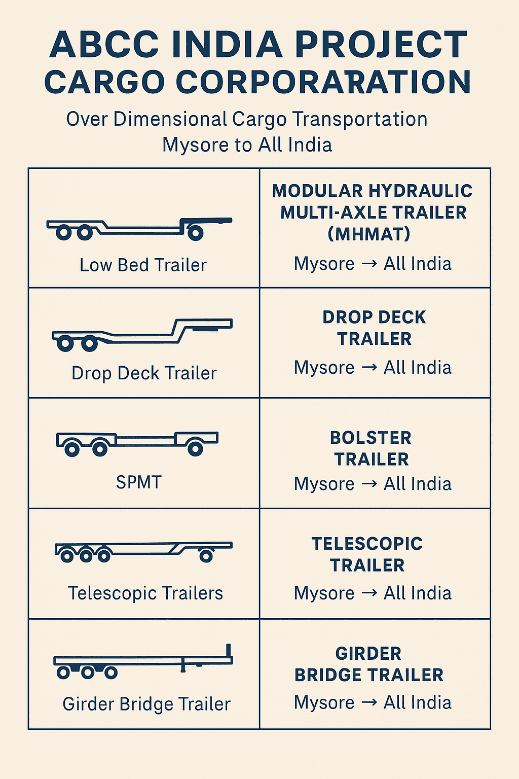 odc cargo transportation mysore